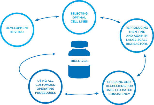 a diagram around a bottle